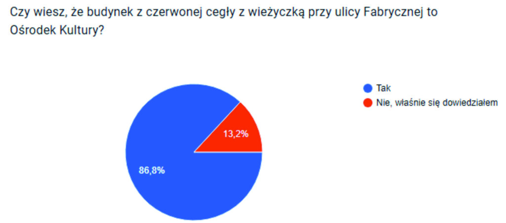 budynek